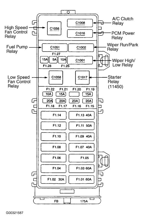 2005 Ford Taurus Fuse Panel Diagram